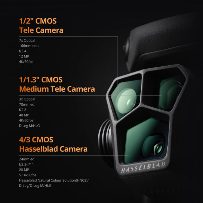 CAMERA specs of MAVIC 3 PRO
