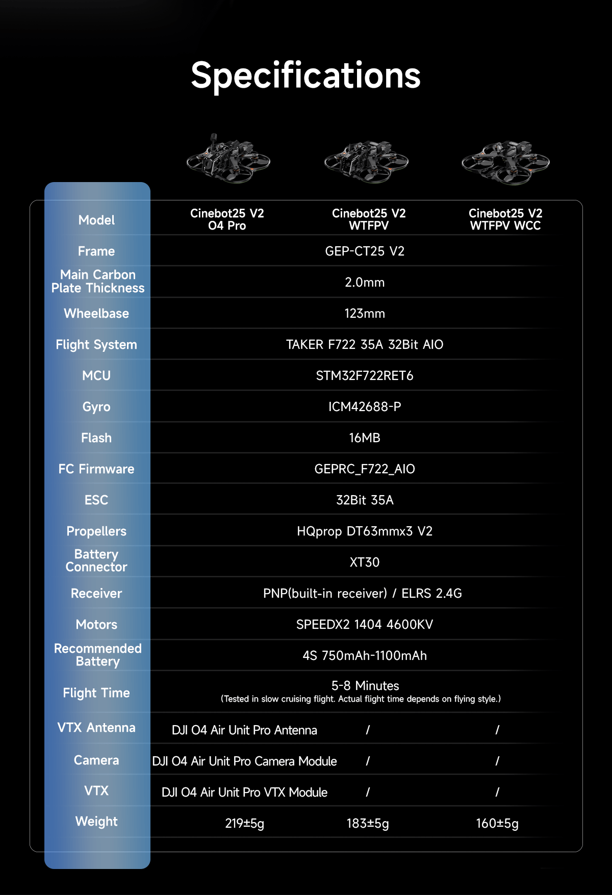 GEPRC Cinebot25 V2 O4 Pro Quadcopter specification