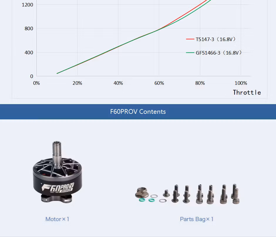 F60PRO V 2207.5 Brushless Racing Motor for 5 inch FPV Drones SPECS