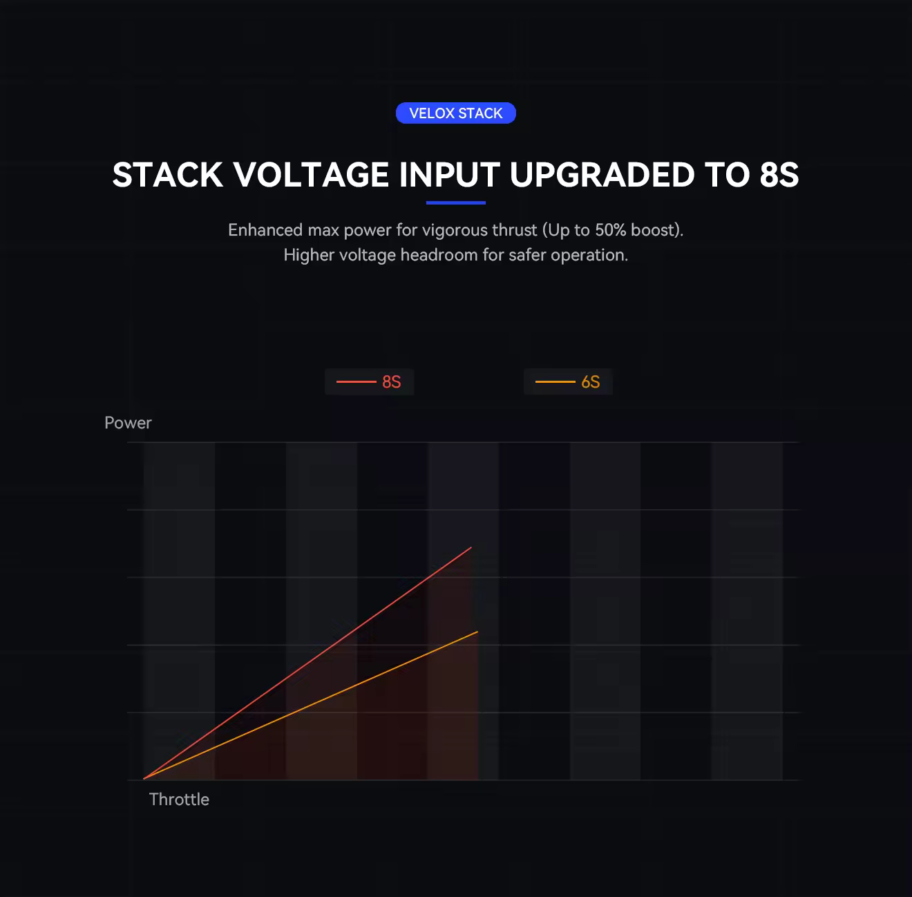 V70A ESC & F7 FC SE 6-8S 4IN1 Stack UPGRADED TO 8S