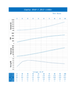 Gemfan 8040-3 performance information