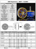 AOS Supernova 2807 Plus 1333KV motor product detail