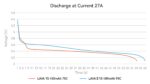 BETAFPV LAVA II 1S 480mAh 95C Battery (4PCS) discharge performance chart