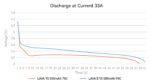 BETAFPV LAVA II 1S 580mAh 95C Battery (4PCS) discharge performance chart